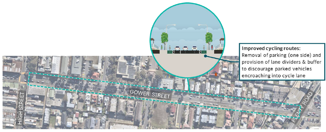 Gower Street from High Street to Plenty Road