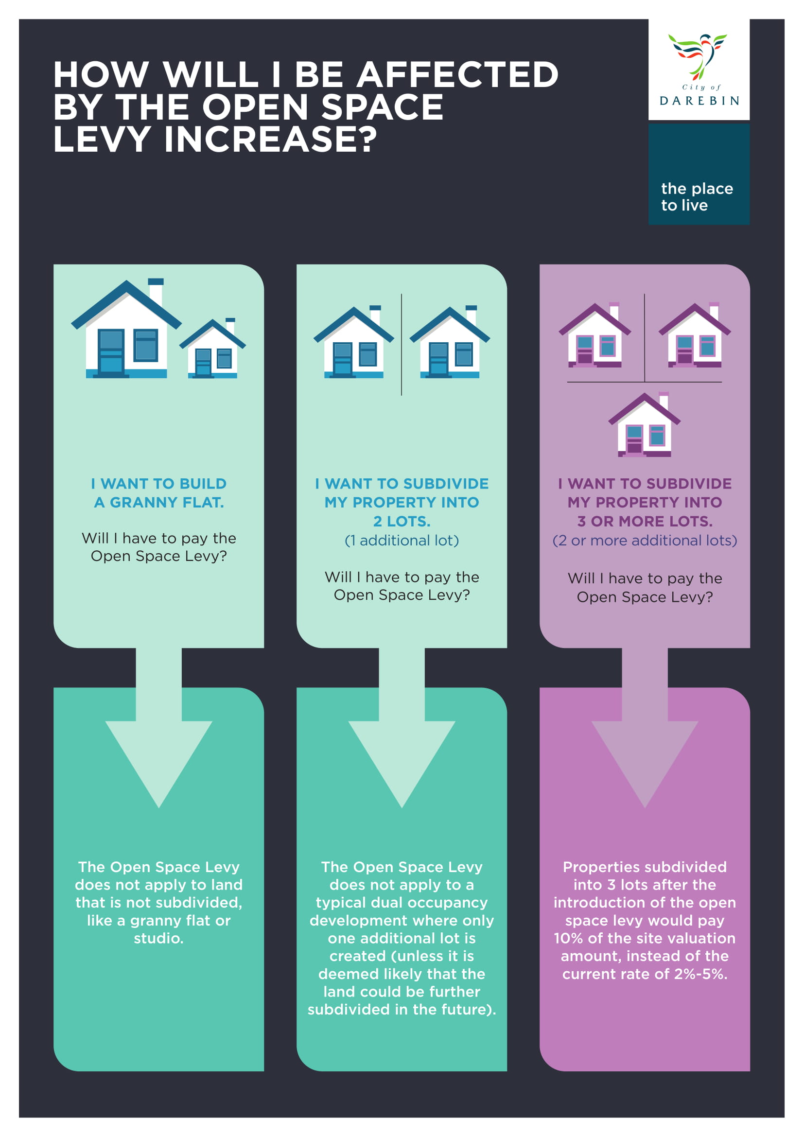 Open space levy infographic
